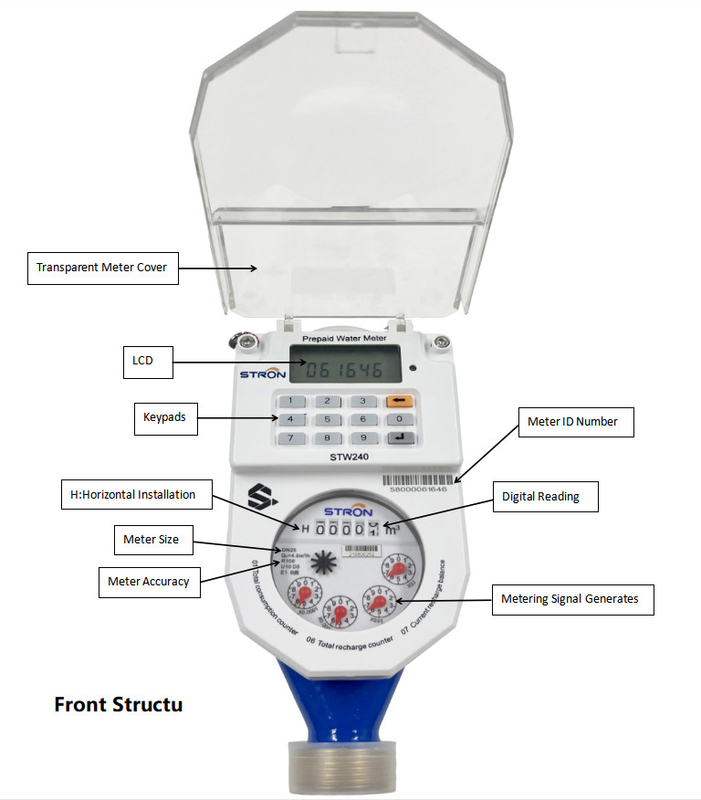Koudwatermeter 0-40 C STS Standard Smart Watermeter met 4-M16/8-M16/8-M16/8-M20 verbindingsbouten