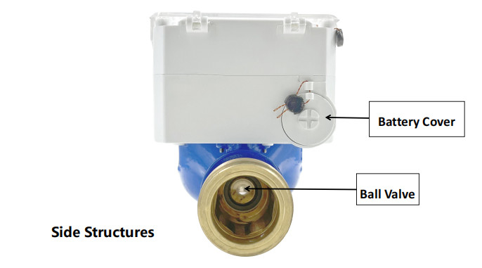 Koudwatermeter 0-40 C STS Standard Smart Watermeter met 4-M16/8-M16/8-M16/8-M20 verbindingsbouten