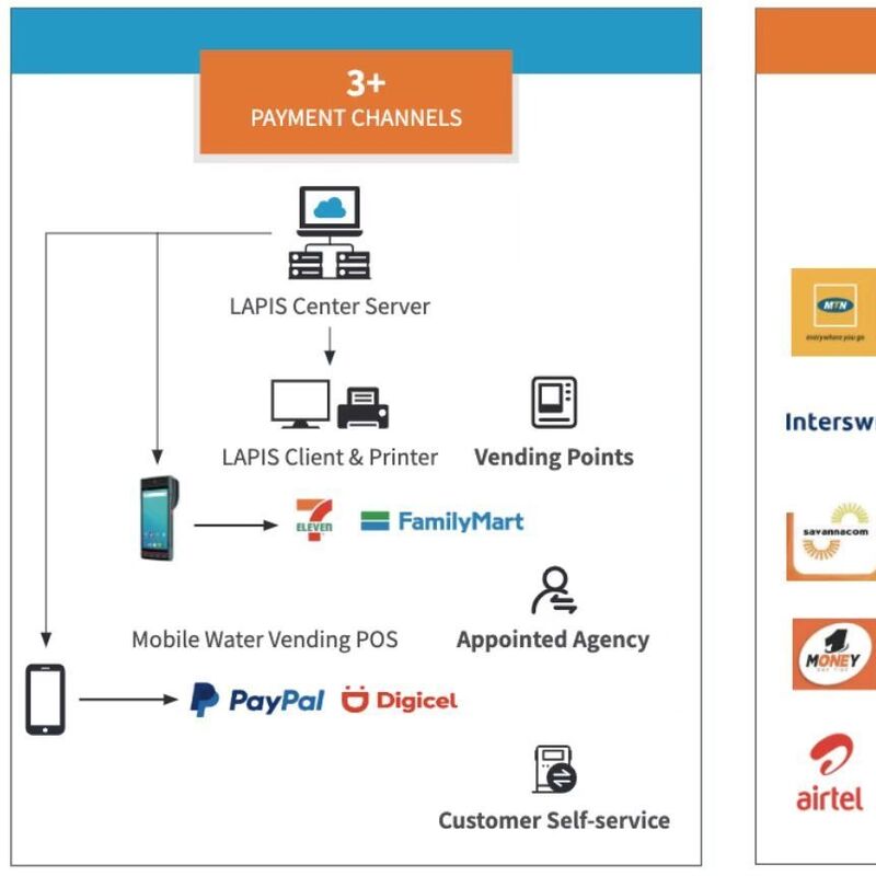 Hoogwaardige STS Prepaid Gasmeter STG16-S | OIML R137 Gecertificeerd, 6-Jaar Batterij & Externe Monitoring
