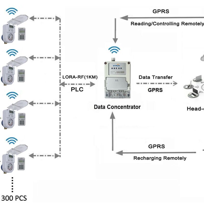 STS-standaard IOT-smartwaterteller met aansluitbolten 4-M16 8-M16 8-M16 8-M16 8-M20 Gegevensoverdracht en gebruikssporing